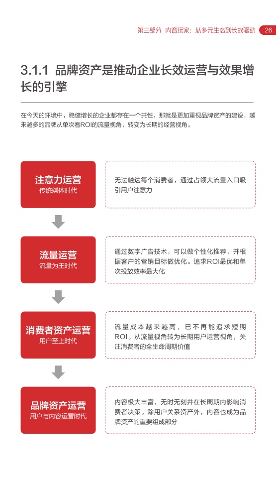 2022網(wǎng)易內(nèi)容玩家營銷趨勢白皮書(圖30)