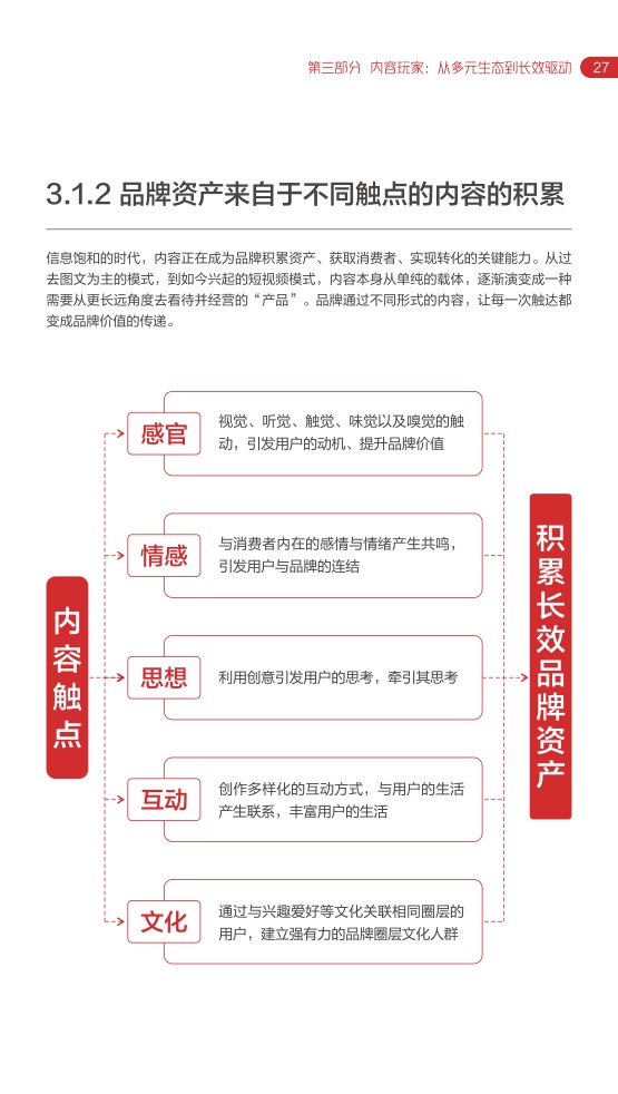 2022網(wǎng)易內(nèi)容玩家營銷趨勢白皮書(圖31)