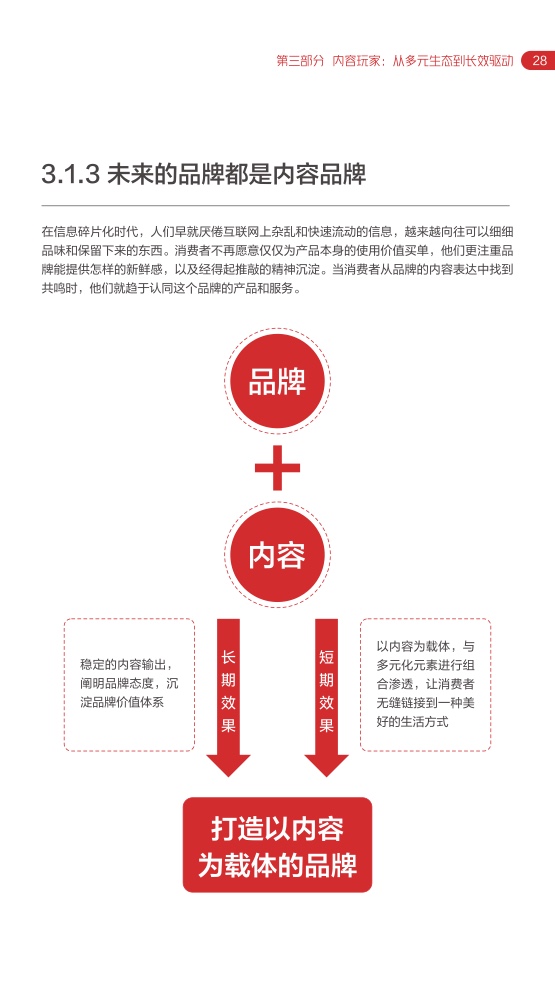 2022網(wǎng)易內(nèi)容玩家營銷趨勢白皮書(圖32)