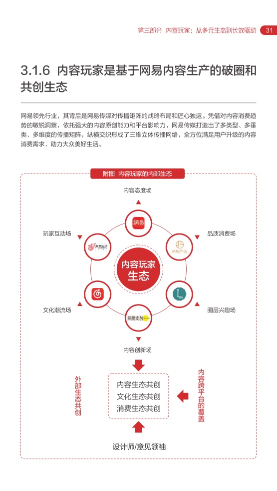 2022網(wǎng)易內(nèi)容玩家營銷趨勢白皮書(圖35)