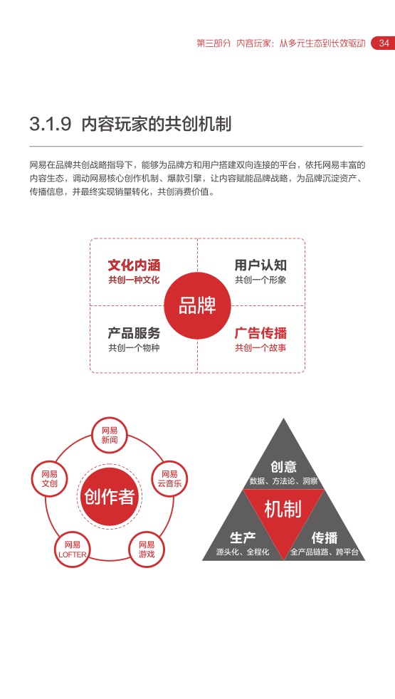 2022網(wǎng)易內(nèi)容玩家營銷趨勢白皮書(圖38)