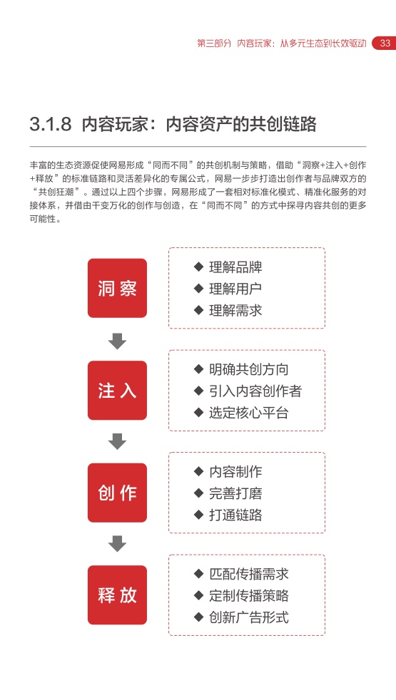 2022網(wǎng)易內(nèi)容玩家營銷趨勢白皮書(圖37)