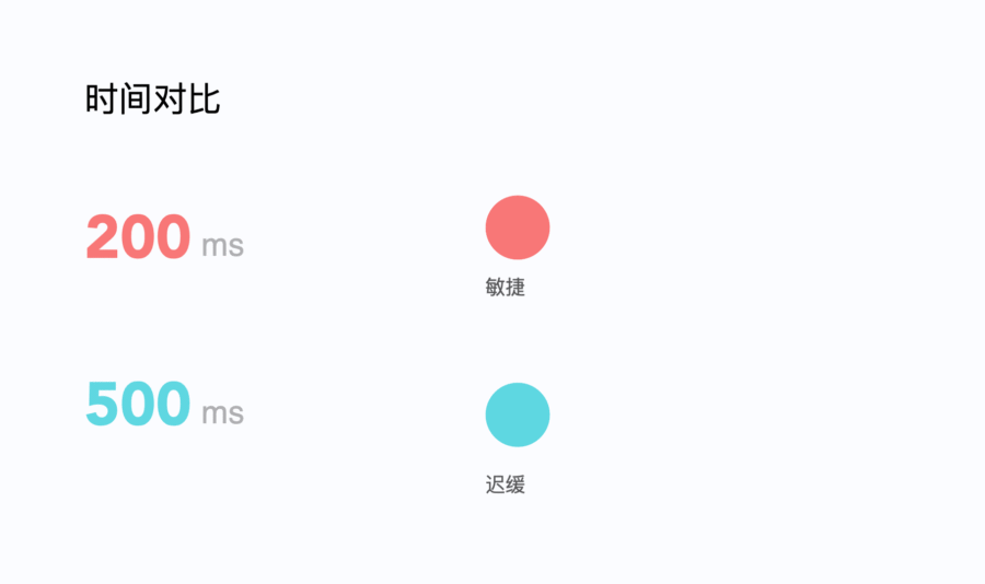 新手科普！交互動效基礎(chǔ)知識入門