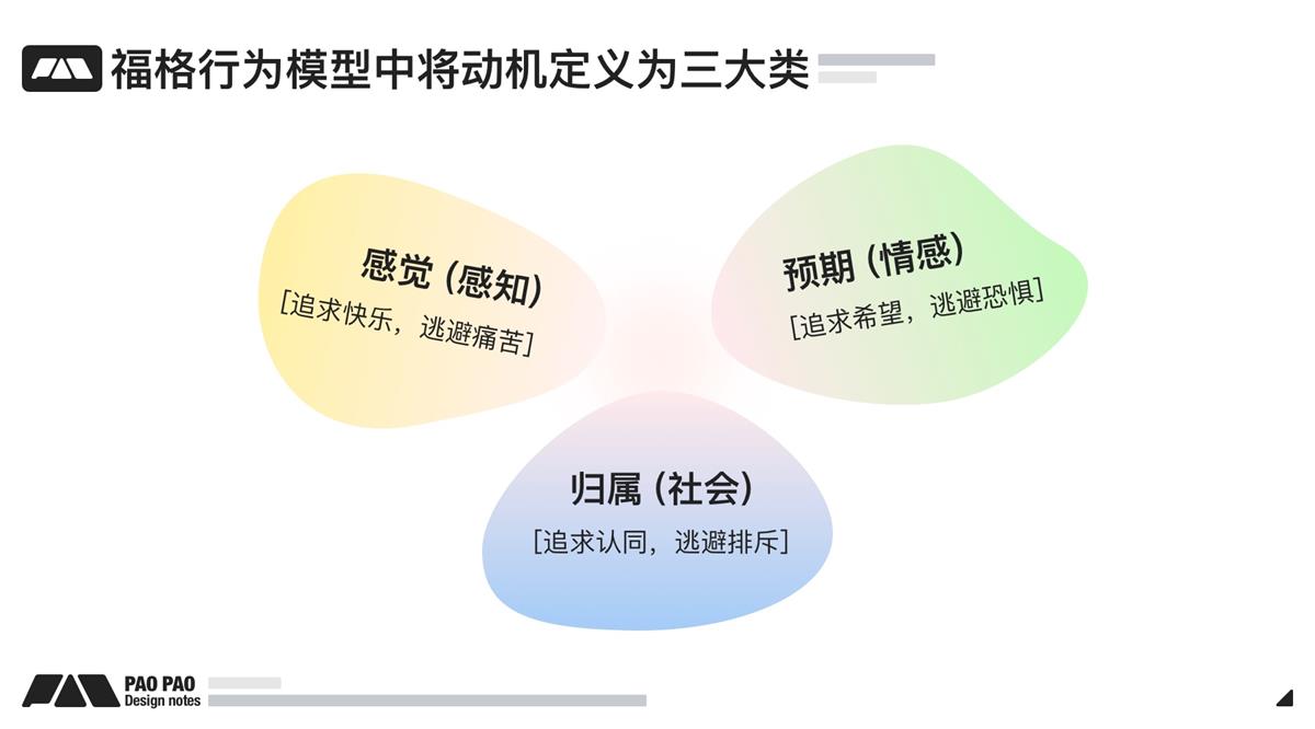 萬字長文！超全面的行為設(shè)計指南
