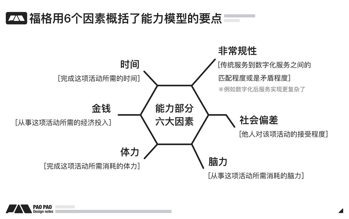 萬字長文！超全面的行為設(shè)計指南