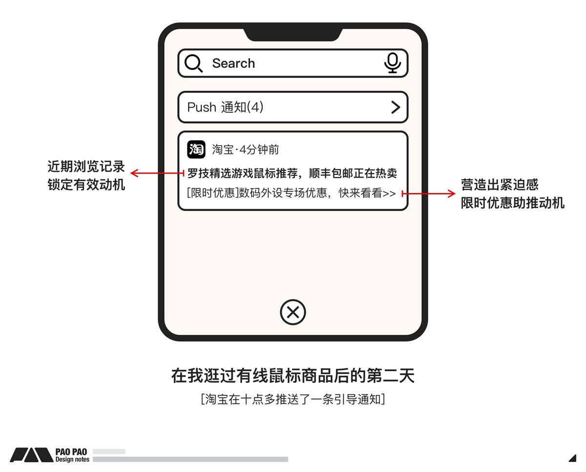 萬字長文！超全面的行為設(shè)計指南