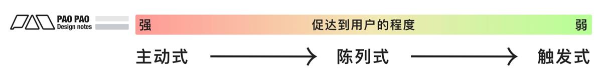萬字長文！超全面的行為設(shè)計指南