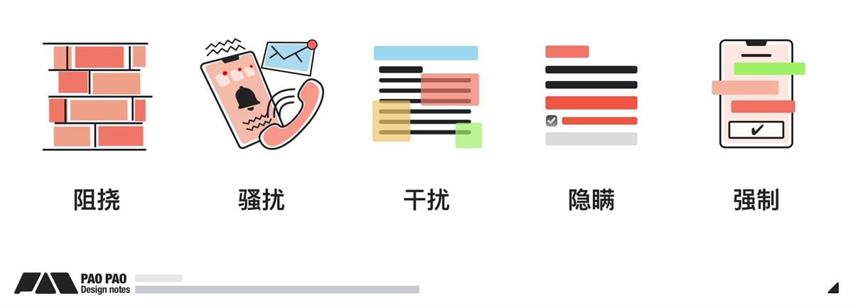 萬字長文！超全面的行為設(shè)計指南