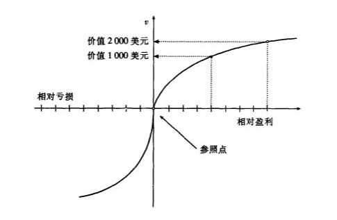 反射效應(yīng)的例子