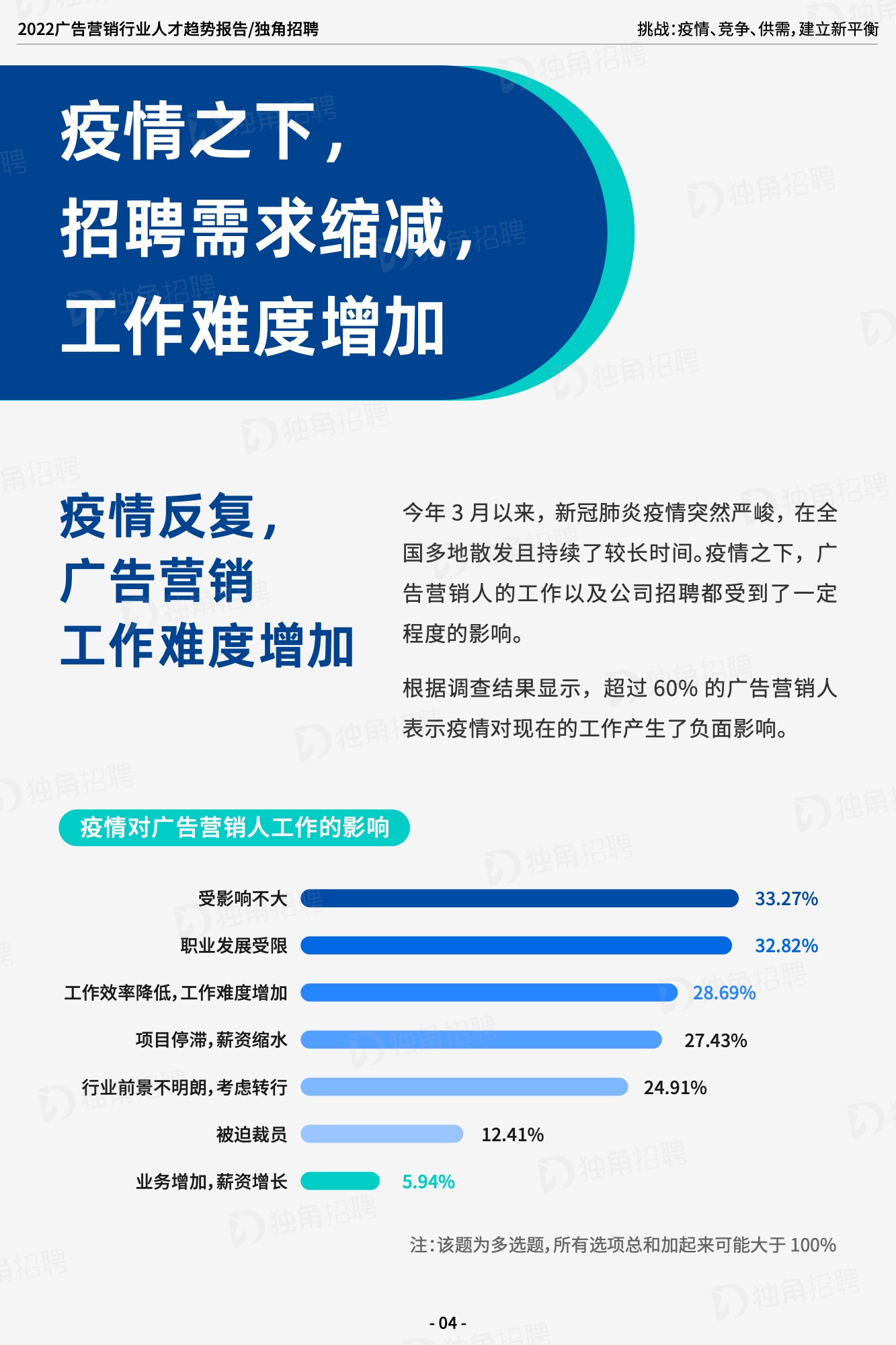2022廣告營(yíng)銷(xiāo)行業(yè)人才趨勢(shì)報(bào)告（圖6）