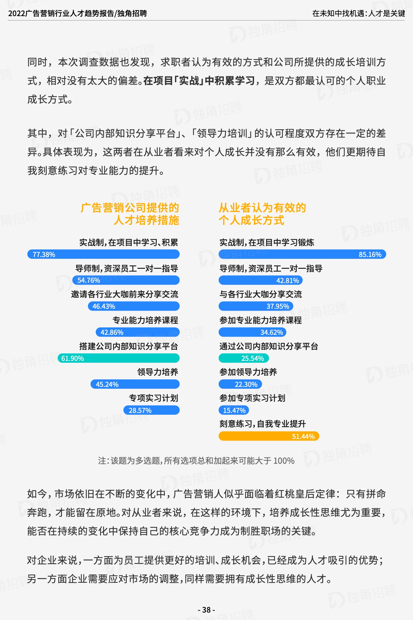 2022廣告營(yíng)銷(xiāo)行業(yè)人才趨勢(shì)報(bào)告（圖39）