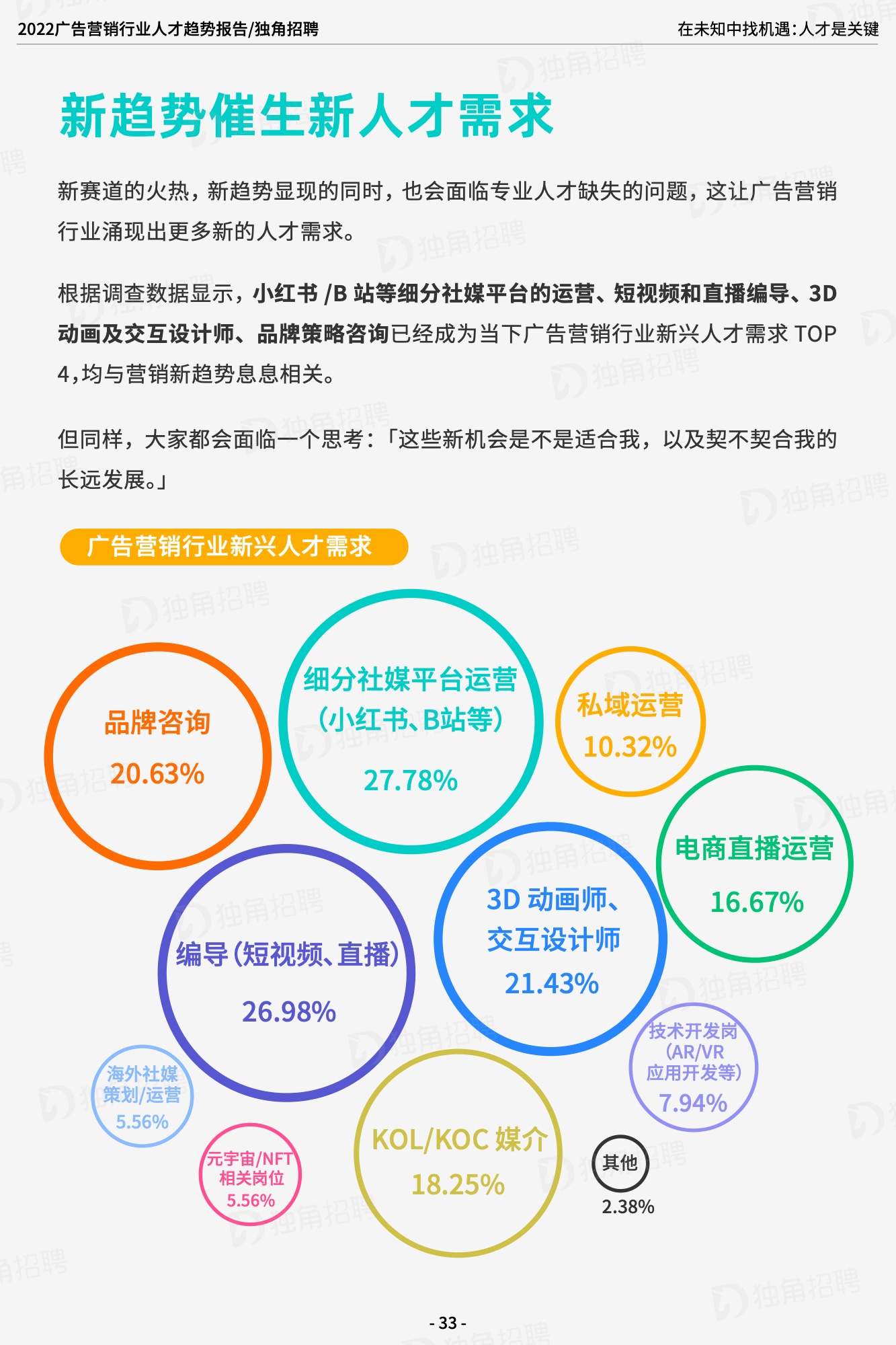 2022廣告營(yíng)銷(xiāo)行業(yè)人才趨勢(shì)報(bào)告（圖34）