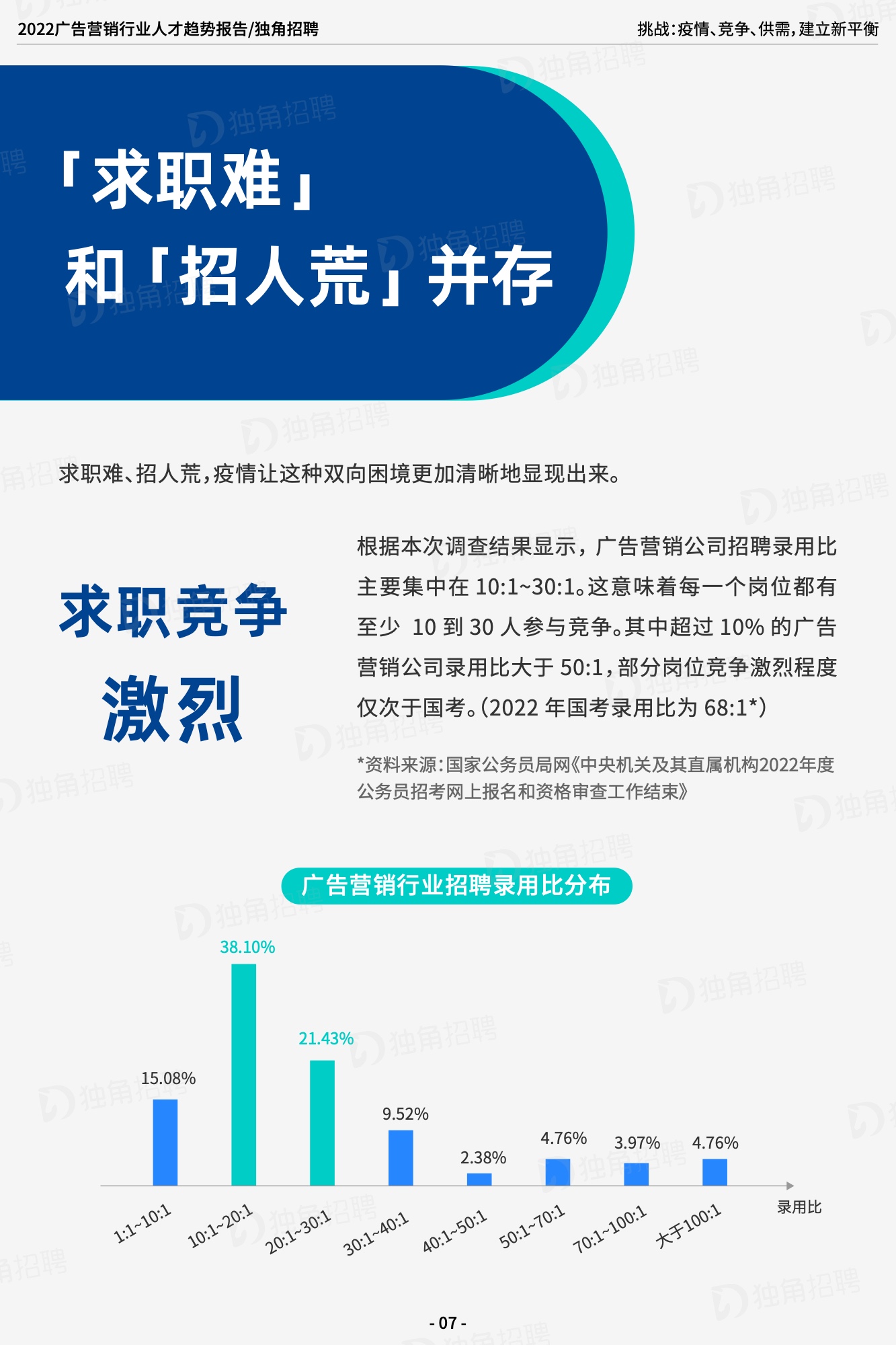 2022廣告營(yíng)銷(xiāo)行業(yè)人才趨勢(shì)報(bào)告（圖9）