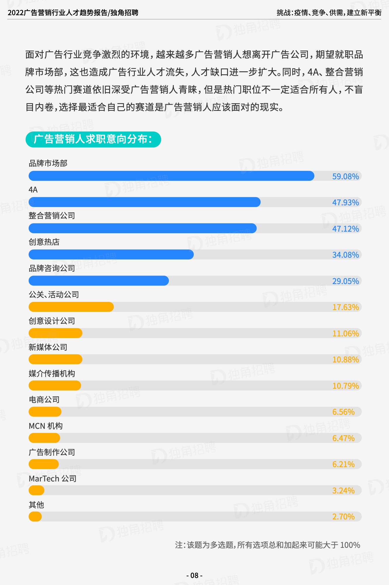 2022廣告營(yíng)銷(xiāo)行業(yè)人才趨勢(shì)報(bào)告（圖2）