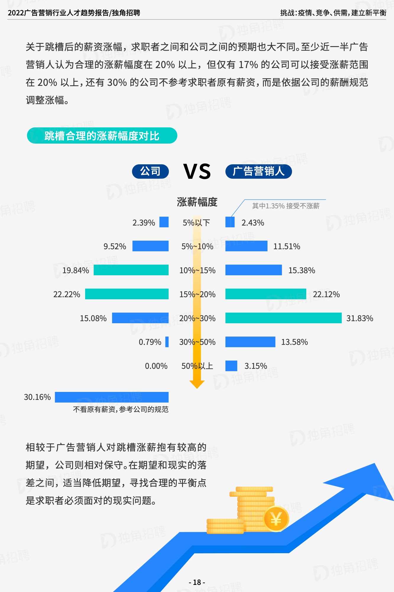 2022廣告營(yíng)銷(xiāo)行業(yè)人才趨勢(shì)報(bào)告（圖20）