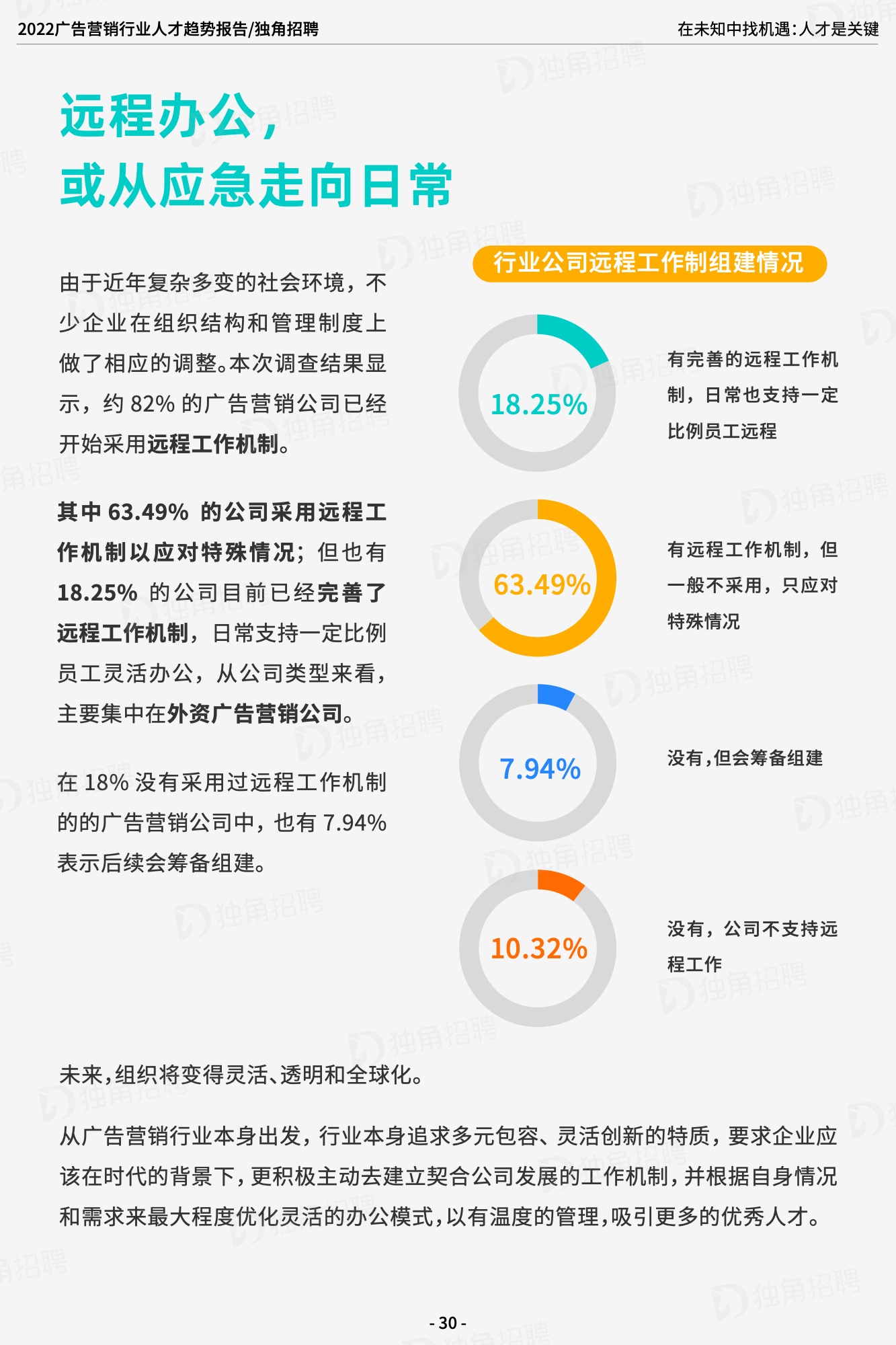 2022廣告營(yíng)銷(xiāo)行業(yè)人才趨勢(shì)報(bào)告（圖31）