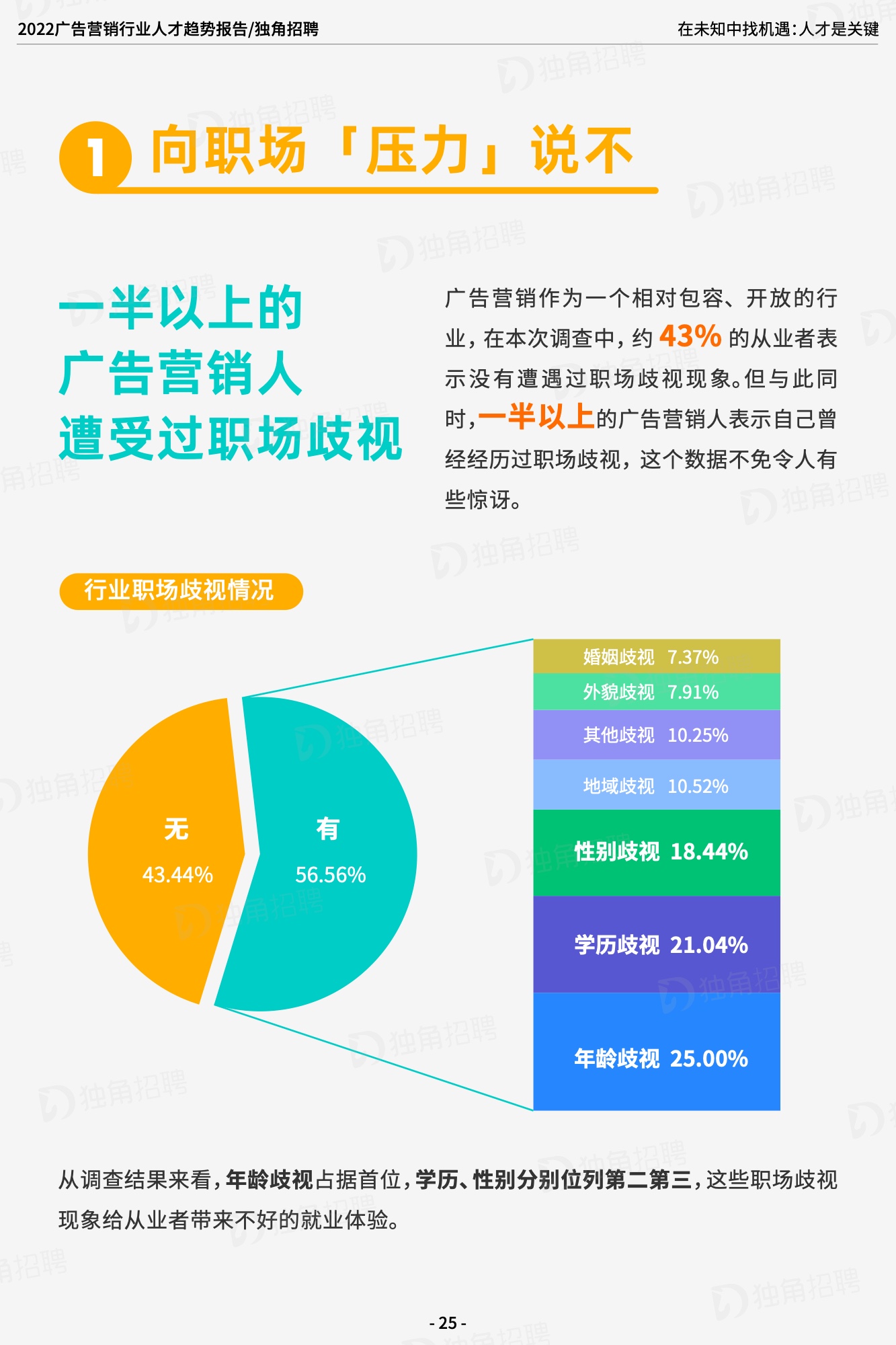 2022廣告營(yíng)銷(xiāo)行業(yè)人才趨勢(shì)報(bào)告（圖27）