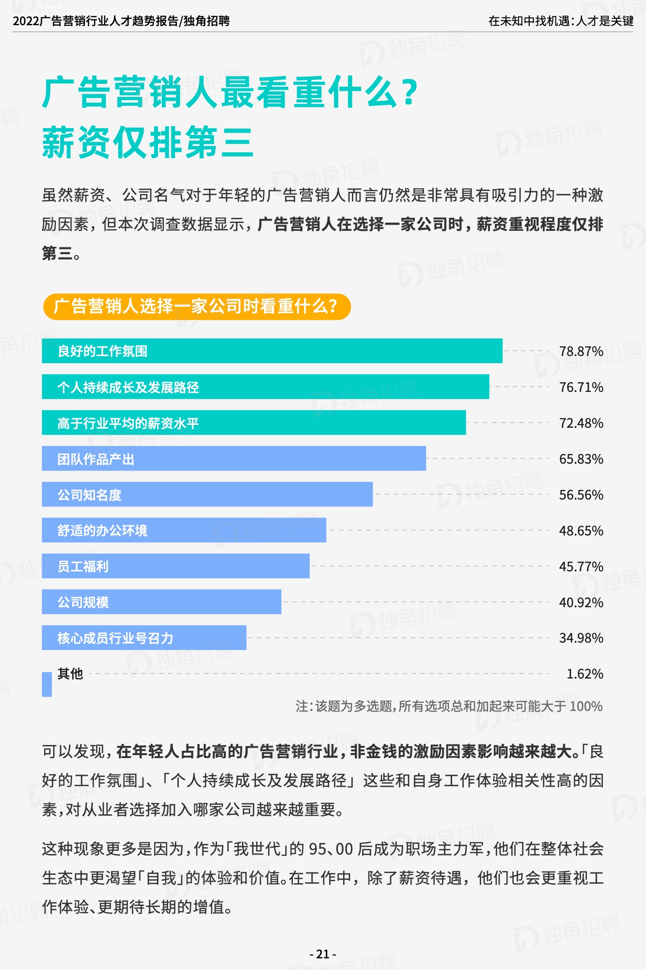 2022廣告營(yíng)銷(xiāo)行業(yè)人才趨勢(shì)報(bào)告（圖23）