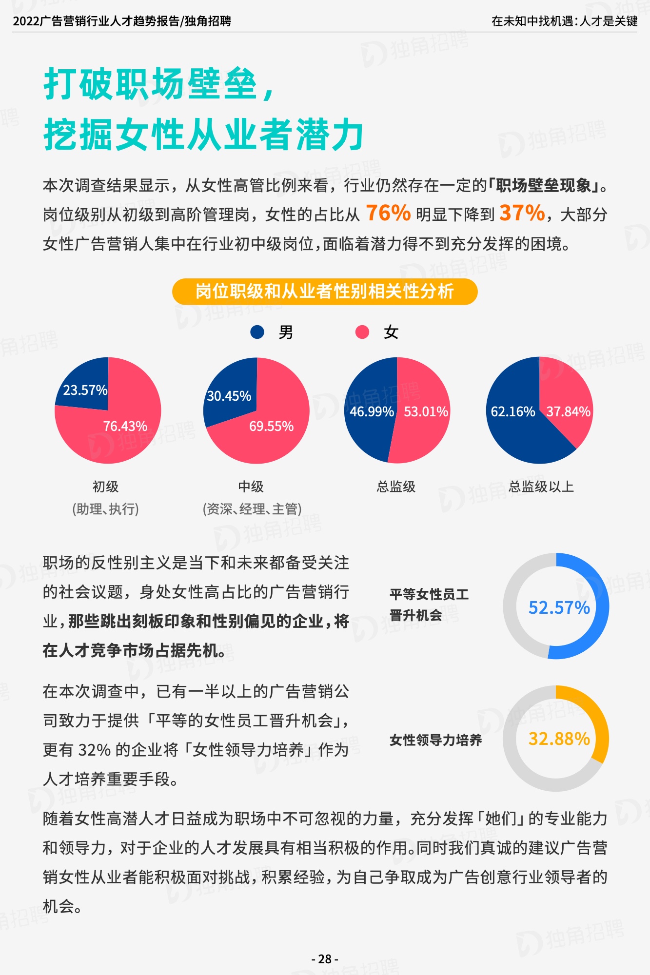 2022廣告營(yíng)銷(xiāo)行業(yè)人才趨勢(shì)報(bào)告（圖30）