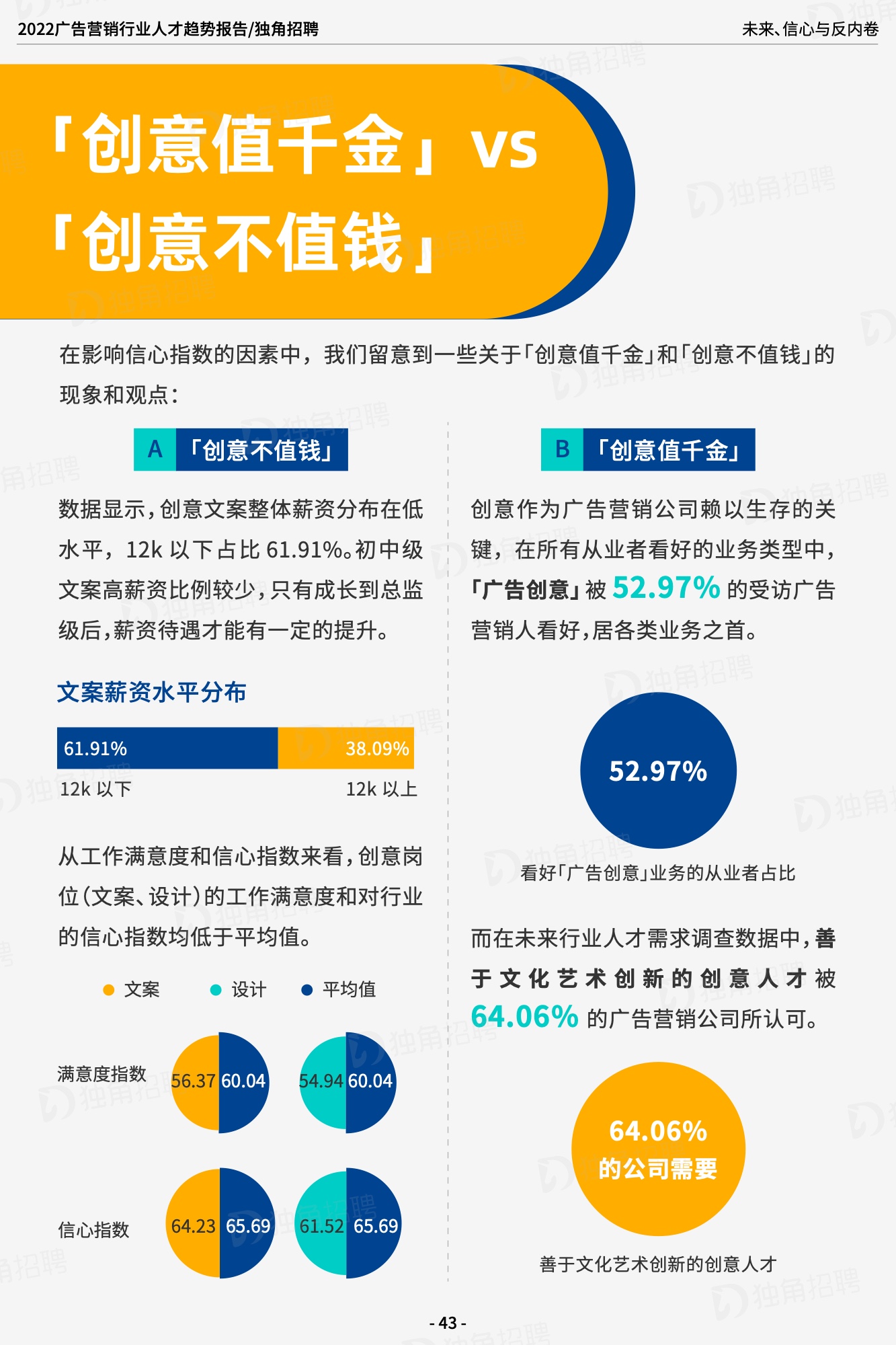 2022廣告營(yíng)銷(xiāo)行業(yè)人才趨勢(shì)報(bào)告（圖44）