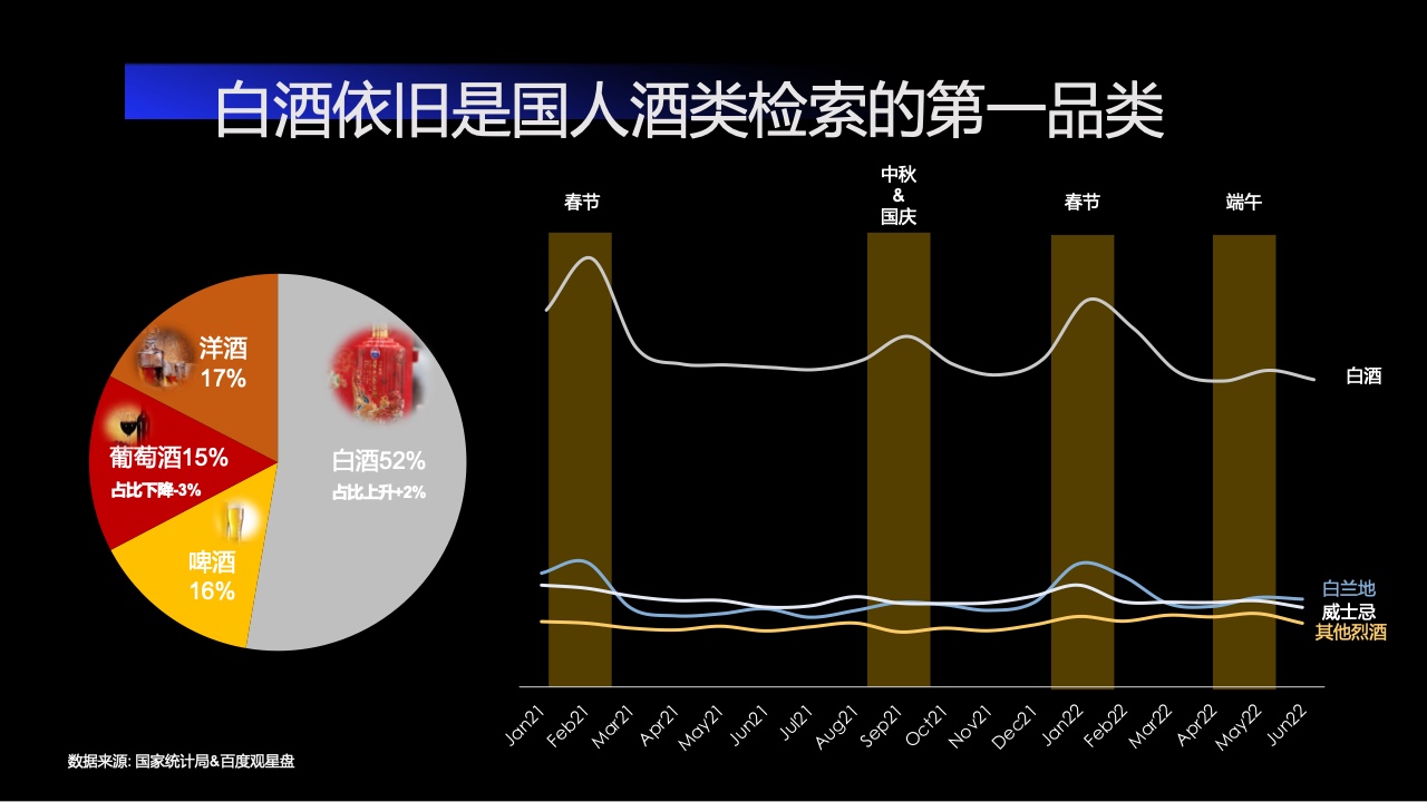 2022百度營銷酒水行業(yè)報(bào)告(圖11)