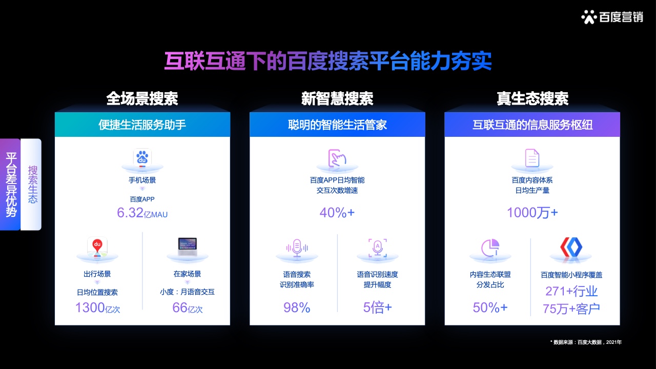 2022百度營銷酒水行業(yè)報(bào)告(圖5)