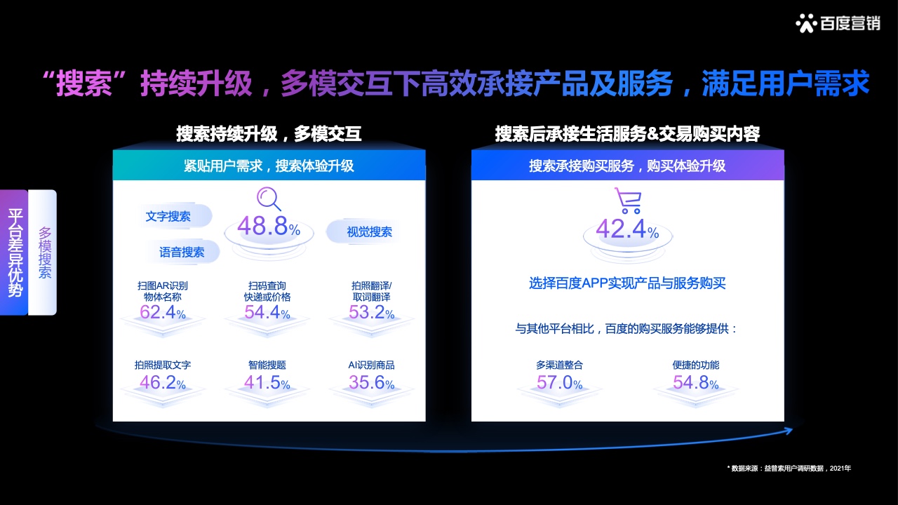 2022百度營銷酒水行業(yè)報(bào)告(圖6)