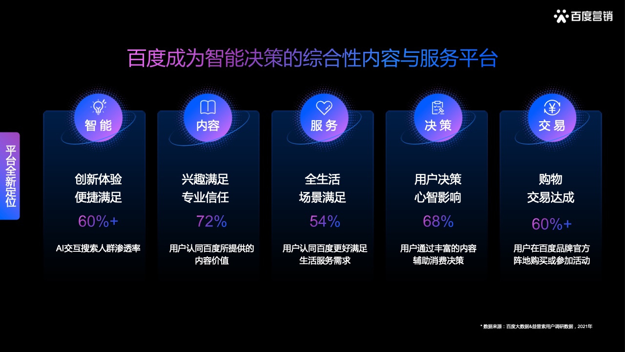 2022百度營銷酒水行業(yè)報(bào)告(圖4)