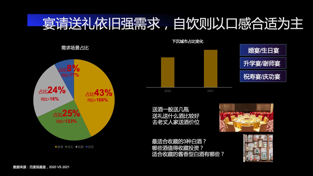2022百度營銷酒水行業(yè)報(bào)告(圖15)