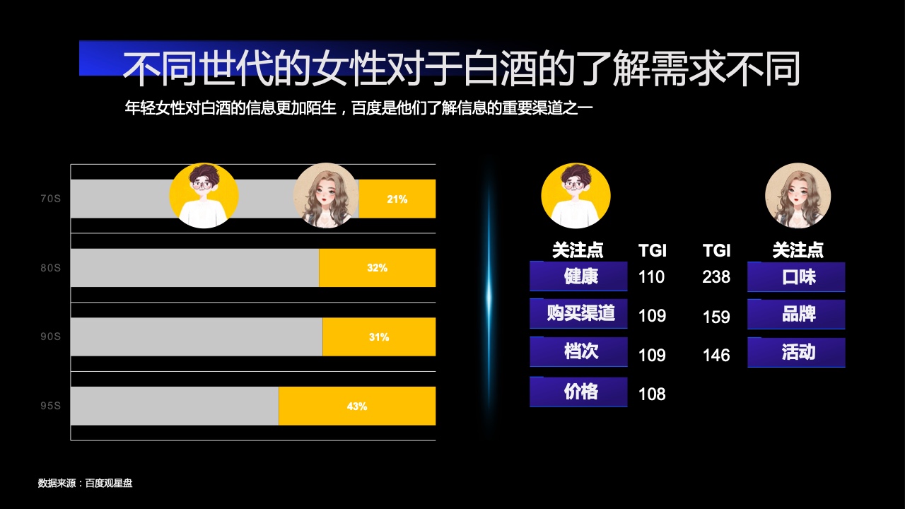 2022百度營銷酒水行業(yè)報(bào)告(圖19)