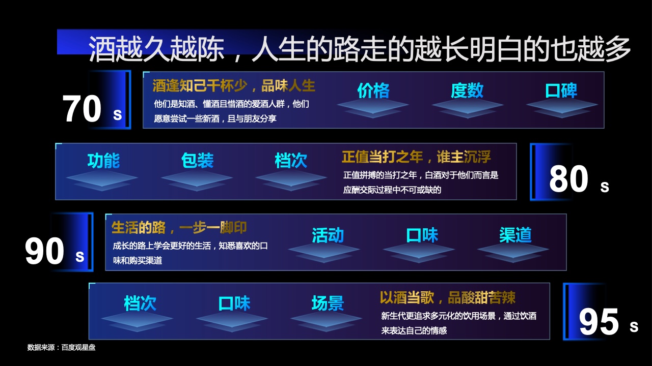 2022百度營銷酒水行業(yè)報(bào)告(圖21)