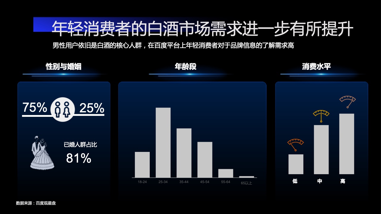2022百度營銷酒水行業(yè)報(bào)告(圖18)