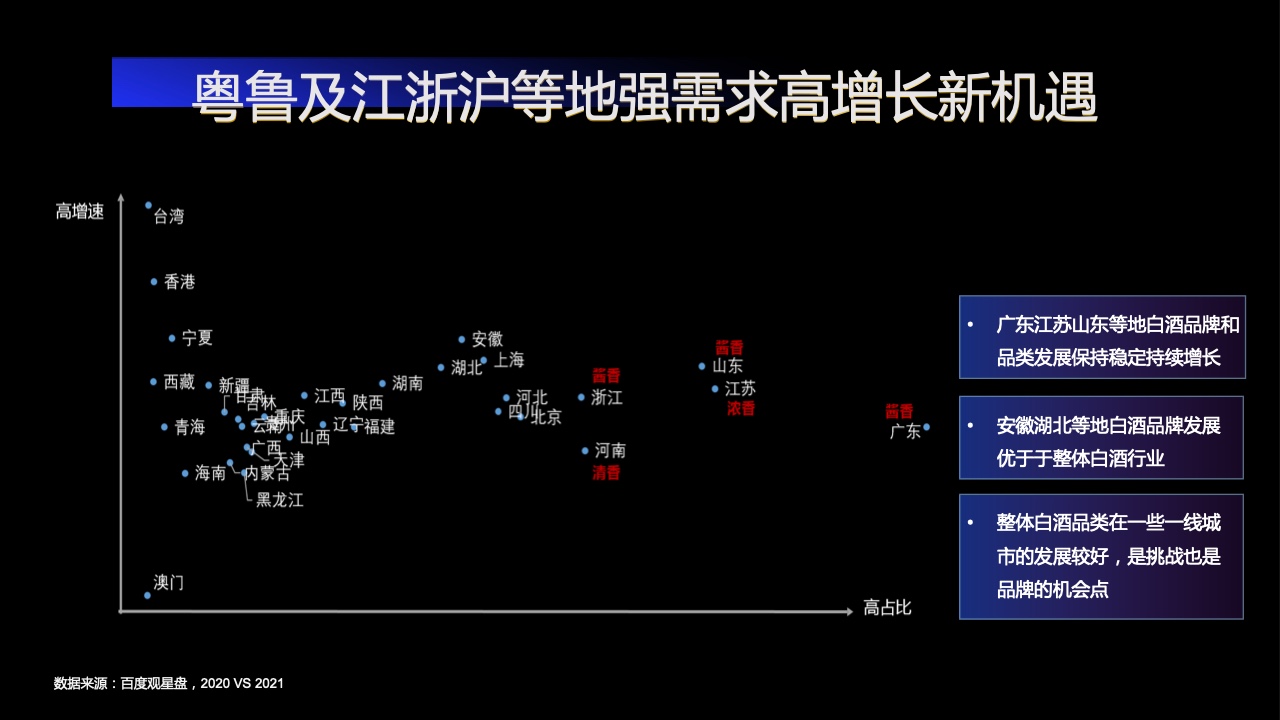 2022百度營銷酒水行業(yè)報(bào)告(圖14)