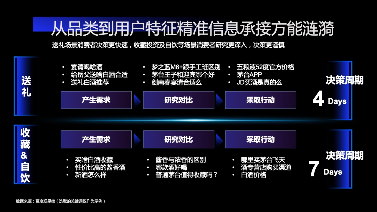 2022百度營銷酒水行業(yè)報(bào)告(圖22)