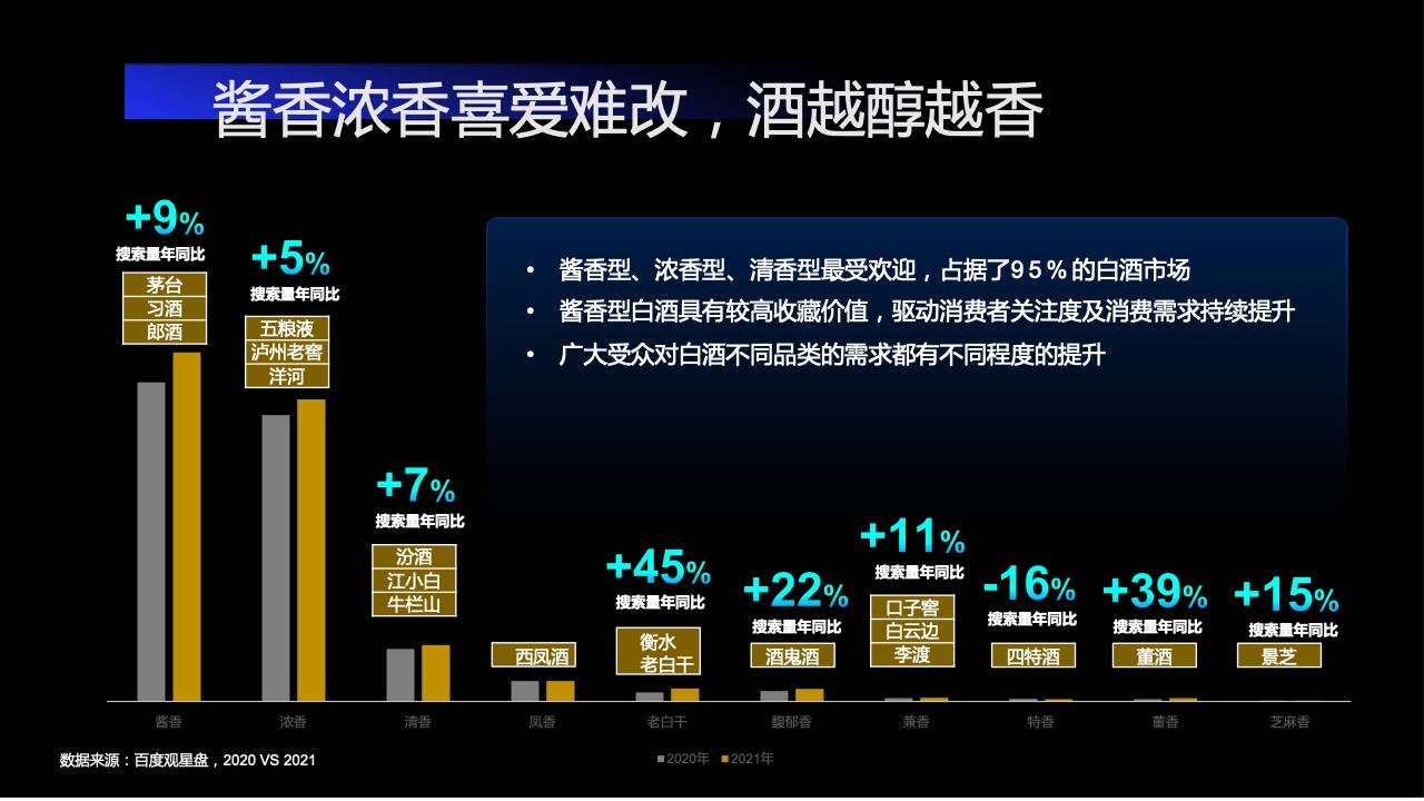 2022百度營銷酒水行業(yè)報(bào)告(圖13)