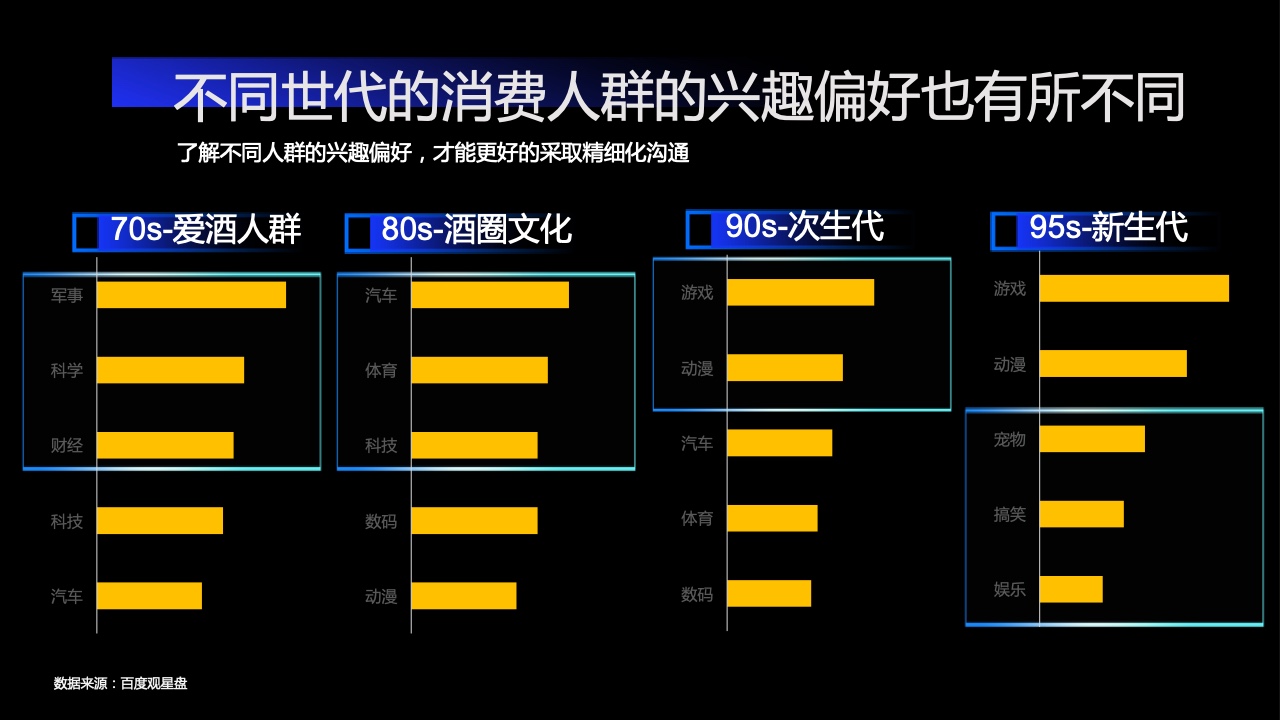 2022百度營銷酒水行業(yè)報(bào)告(圖20)