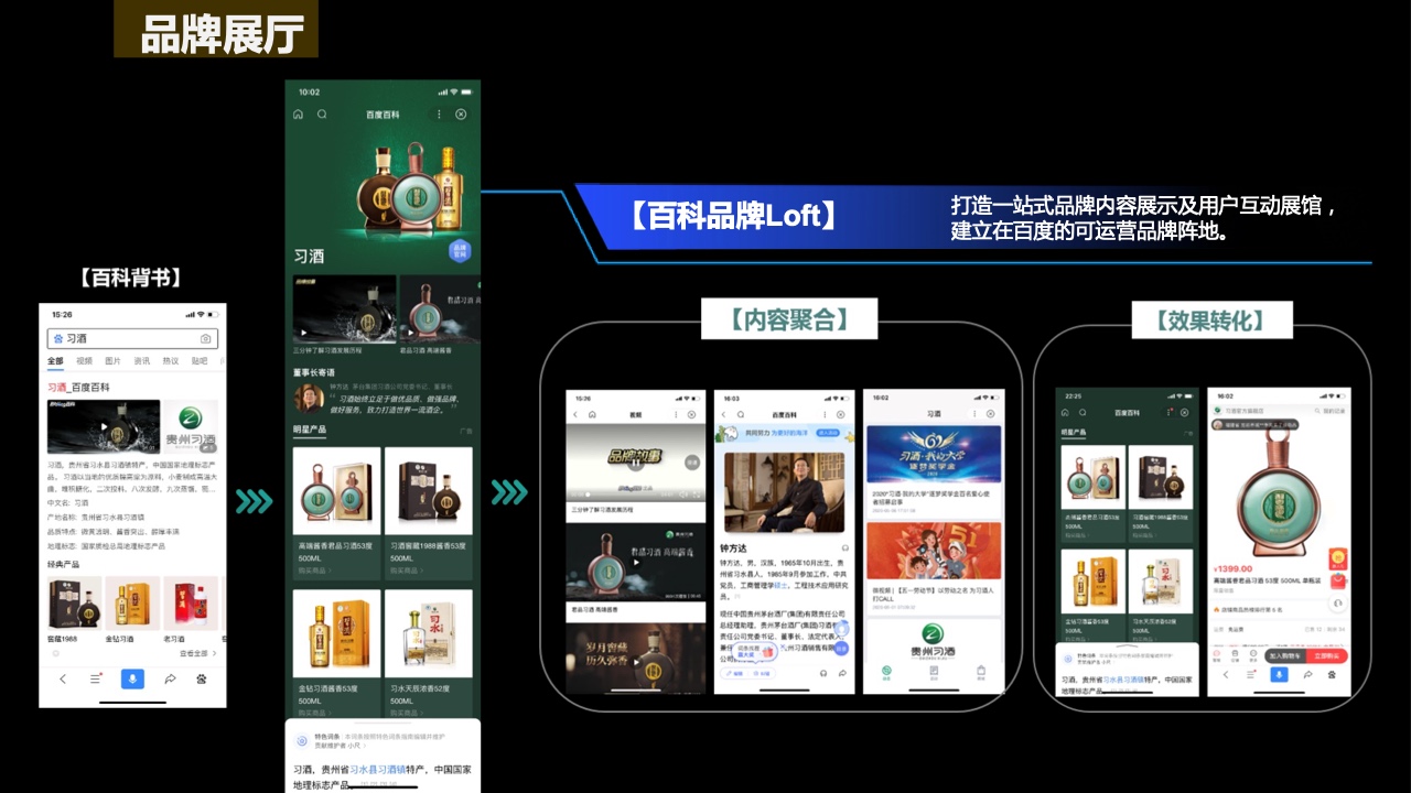 2022百度營銷酒水行業(yè)報(bào)告(圖26)