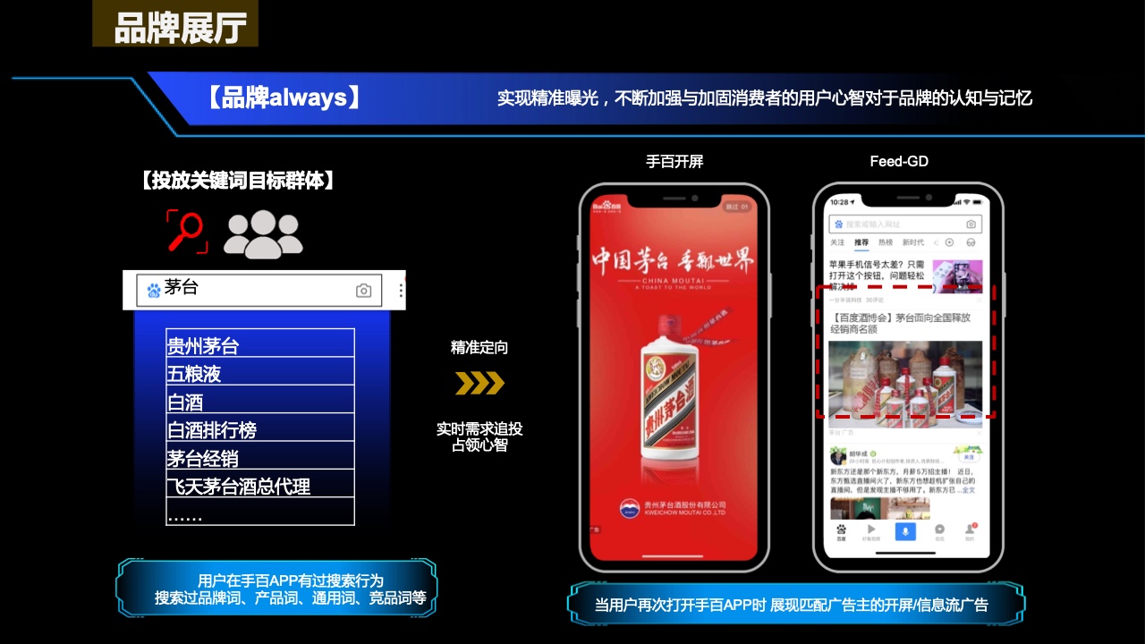 2022百度營銷酒水行業(yè)報(bào)告(圖27)