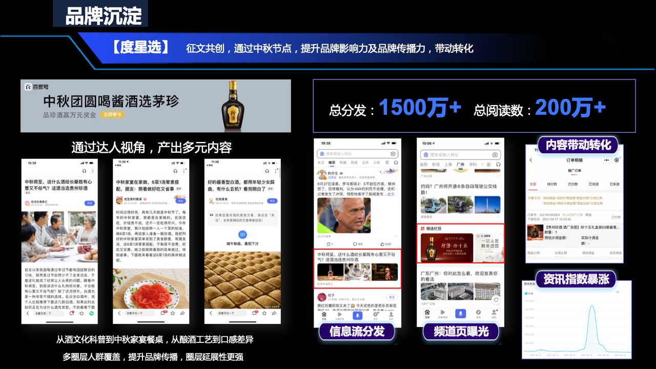 2022百度營銷酒水行業(yè)報(bào)告(圖30)