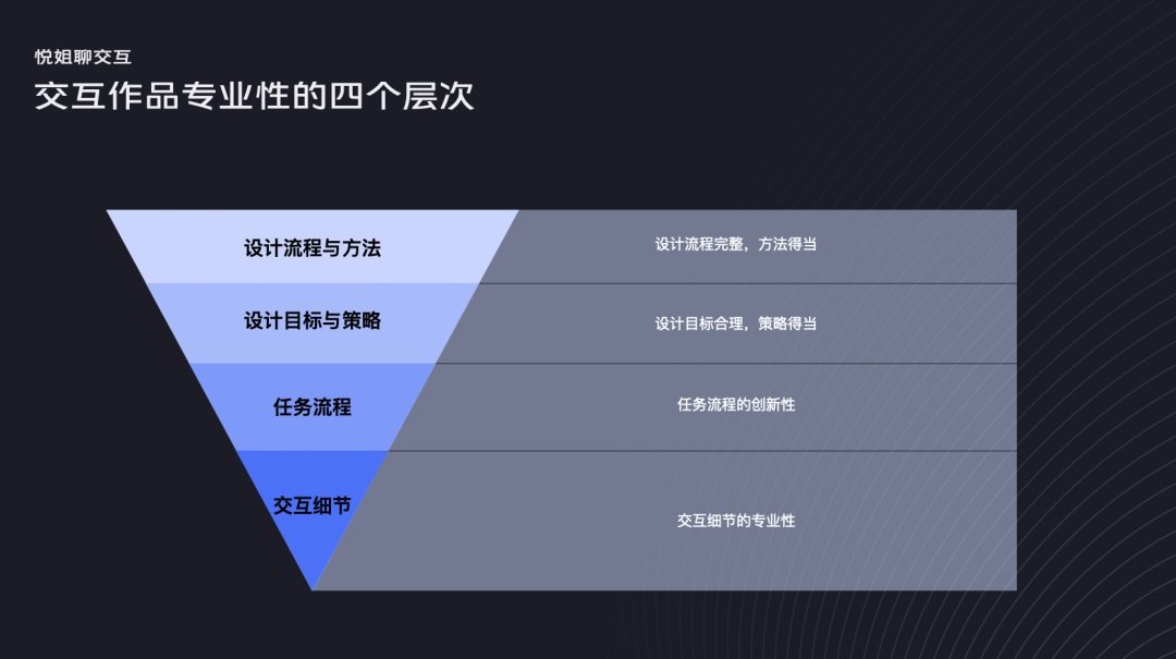 如何在交互細節(jié)中體現(xiàn)專業(yè)性？我歸納了4個層次！
