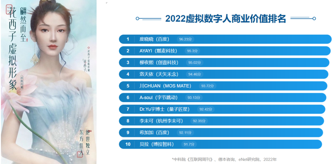 五大維度詳解2022上半年廣告市場