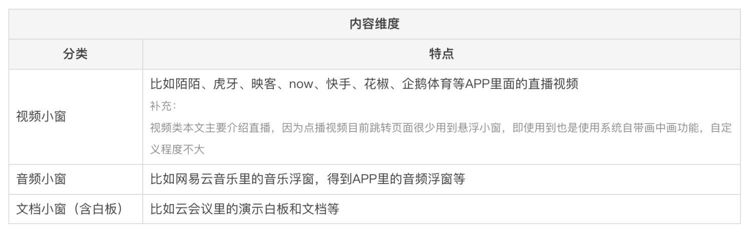 懸浮小窗該如何設(shè)計？高手的樣本分析來了！