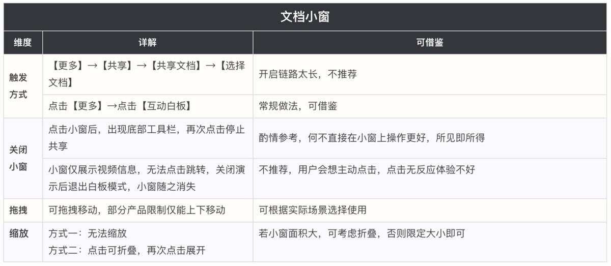 懸浮小窗該如何設(shè)計？高手的樣本分析來了！