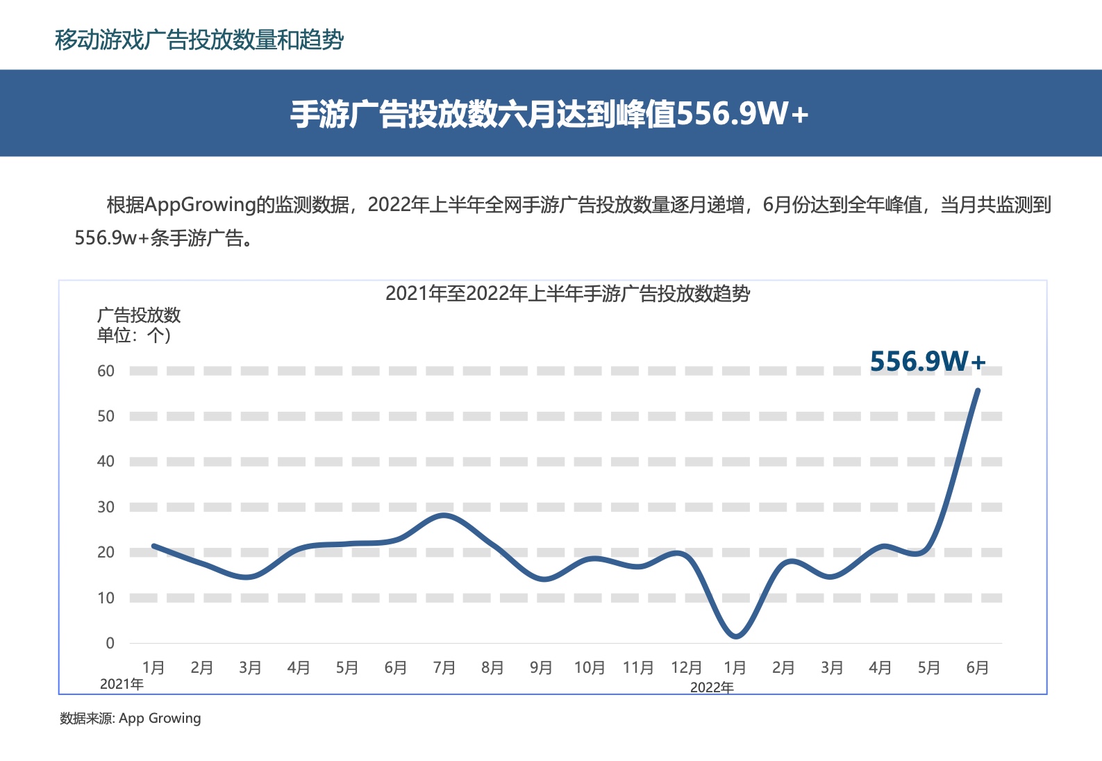 2022中國移動游戲市場廣告營銷報告(圖25)