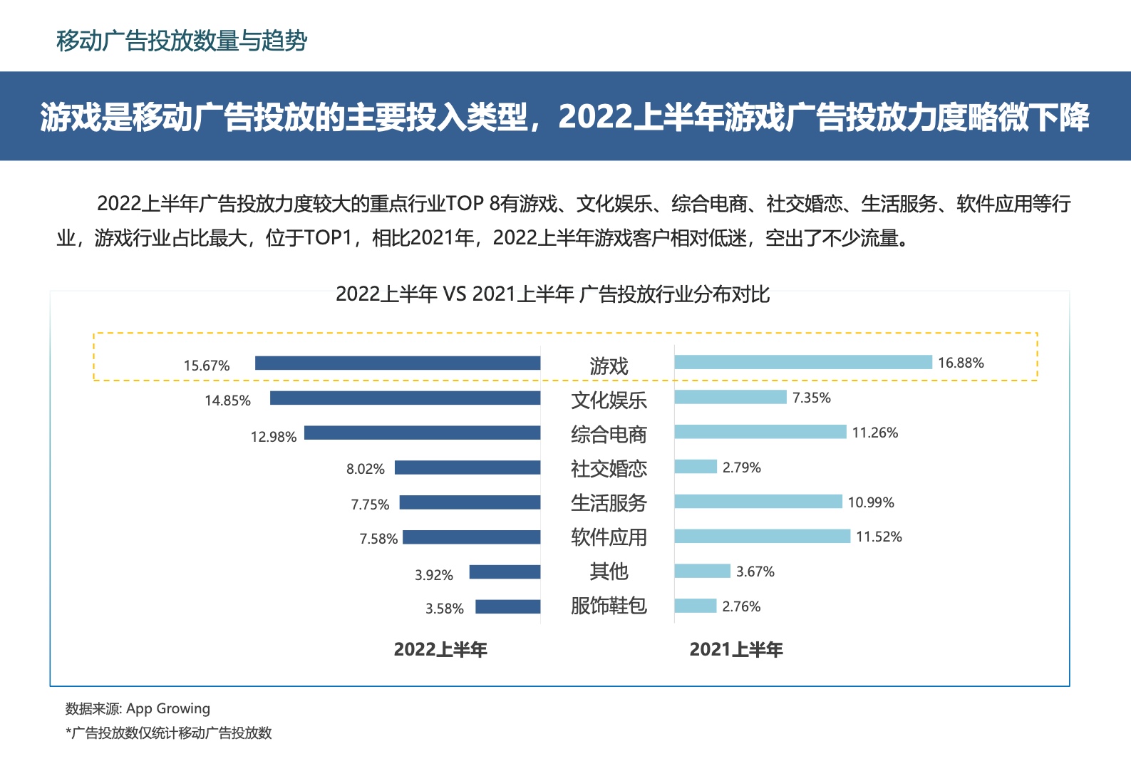 2022中國移動游戲市場廣告營銷報告(圖24)