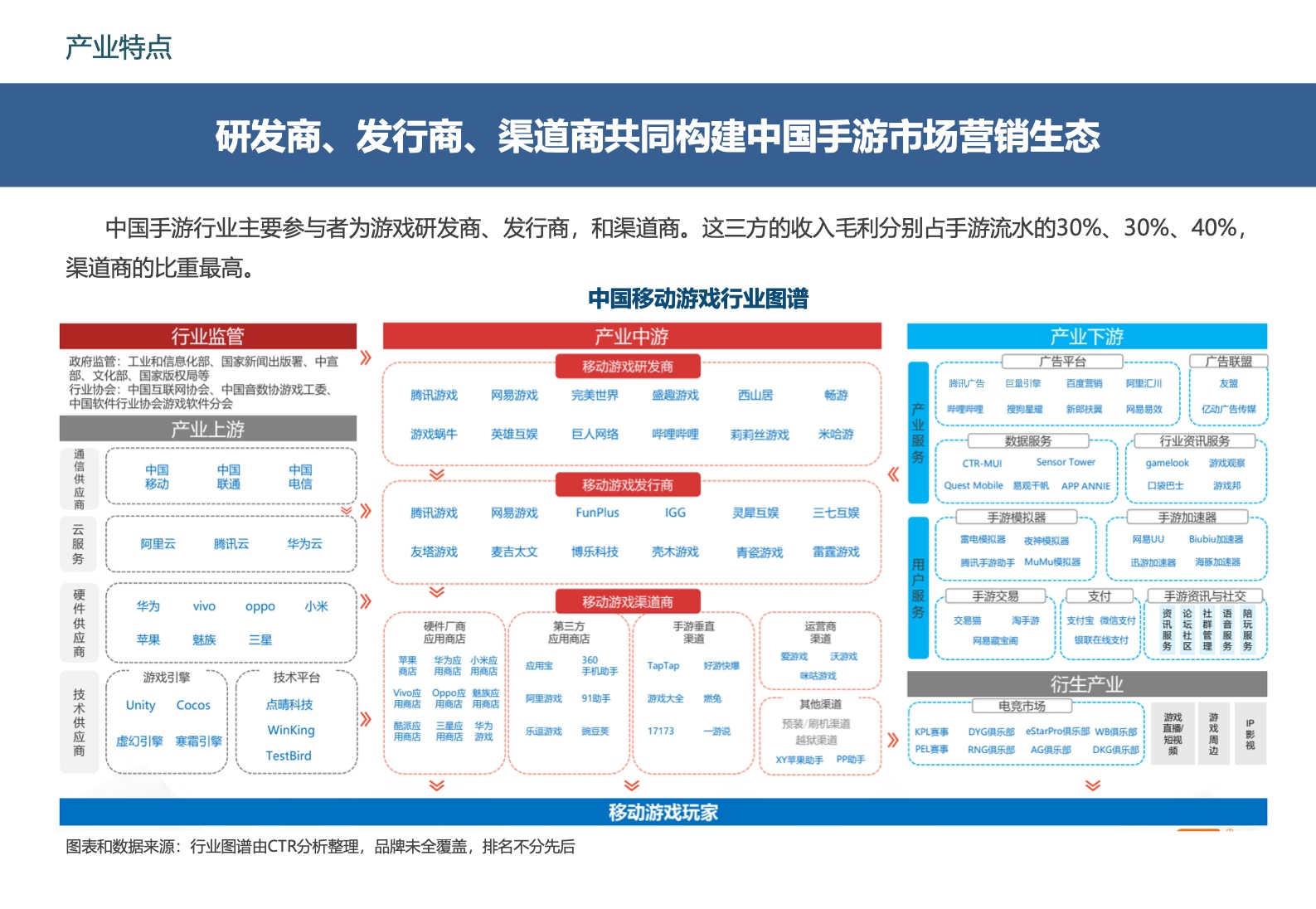 2022中國移動游戲市場廣告營銷報告(圖20)