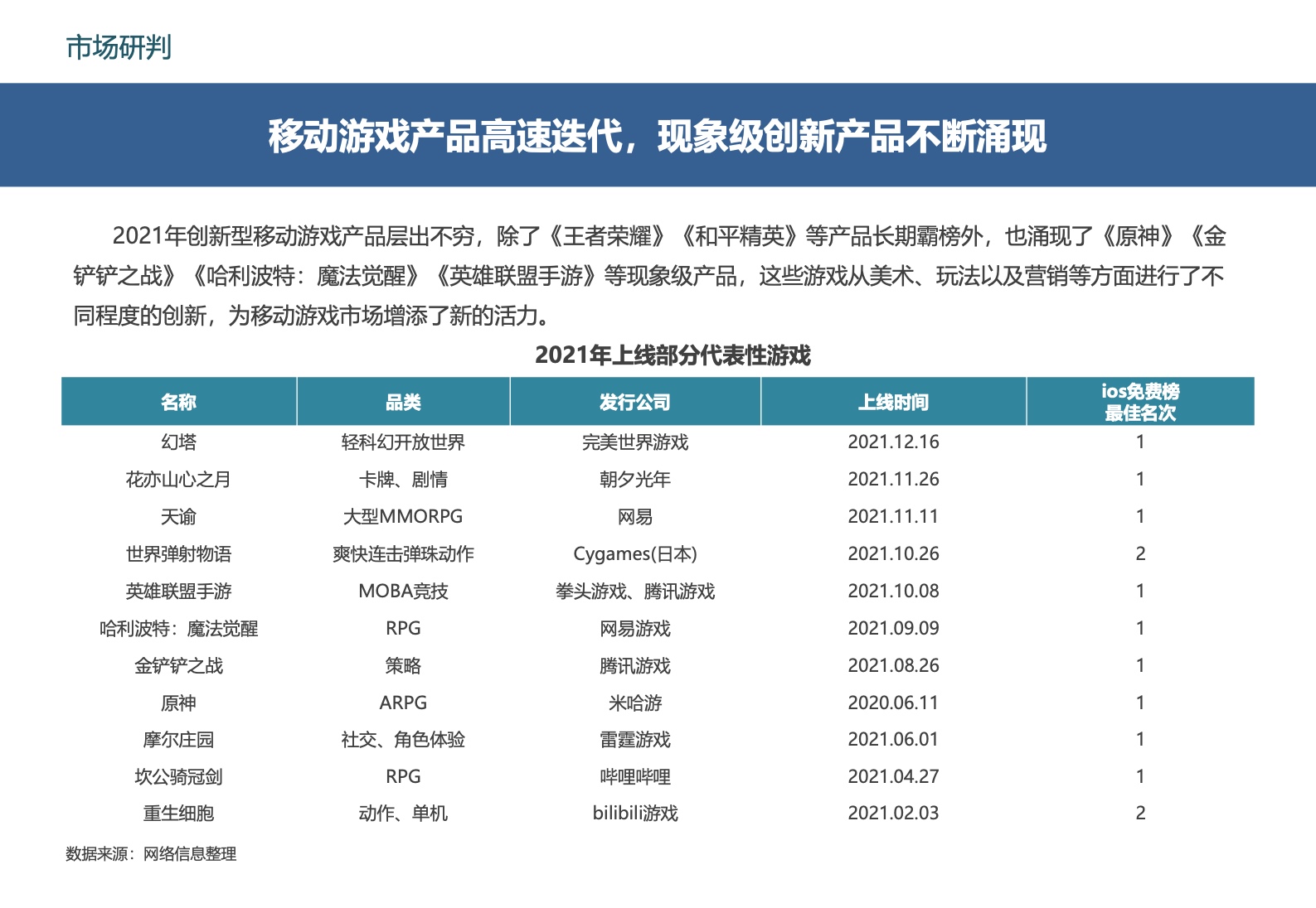2022中國移動游戲市場廣告營銷報告(圖18)