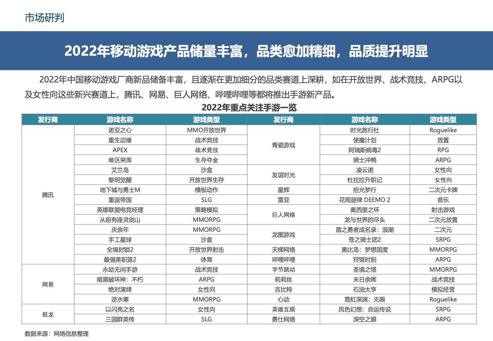 2022中國移動游戲市場廣告營銷報告(圖19)