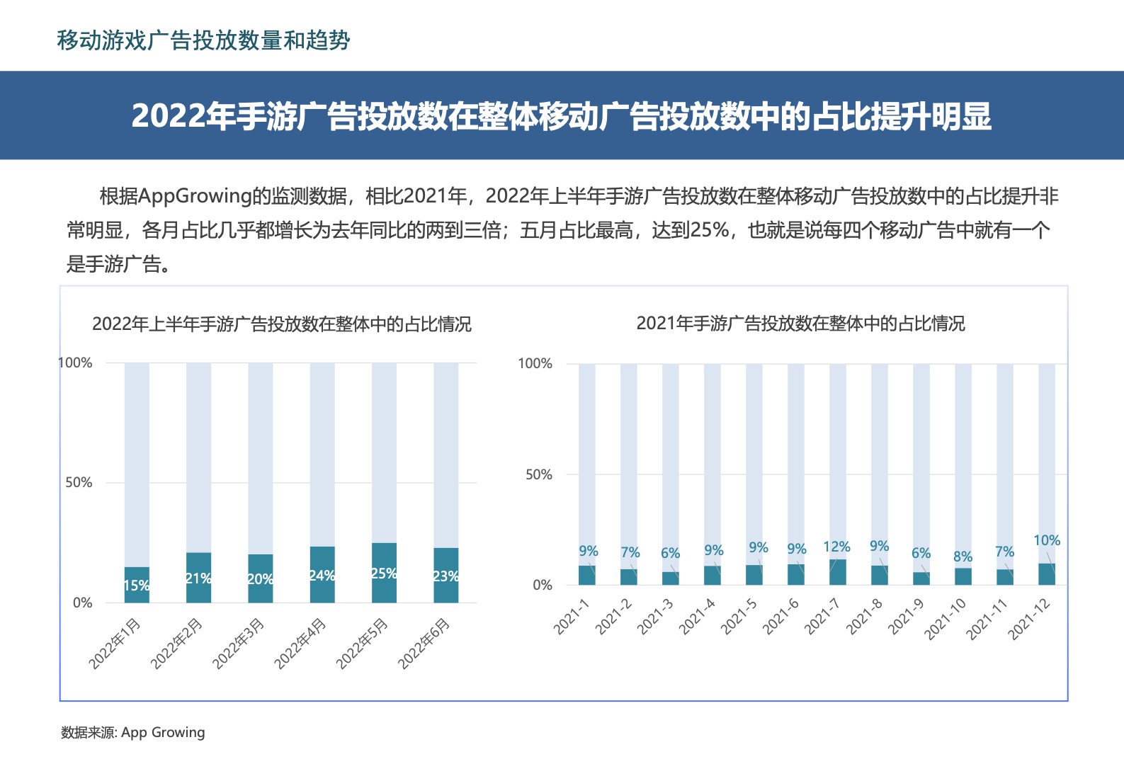 2022中國移動游戲市場廣告營銷報告(圖26)