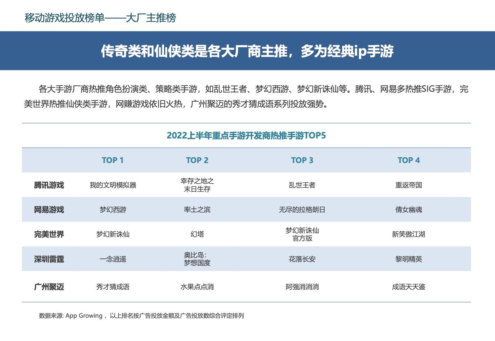 2022中國移動游戲市場廣告營銷報告(圖35)